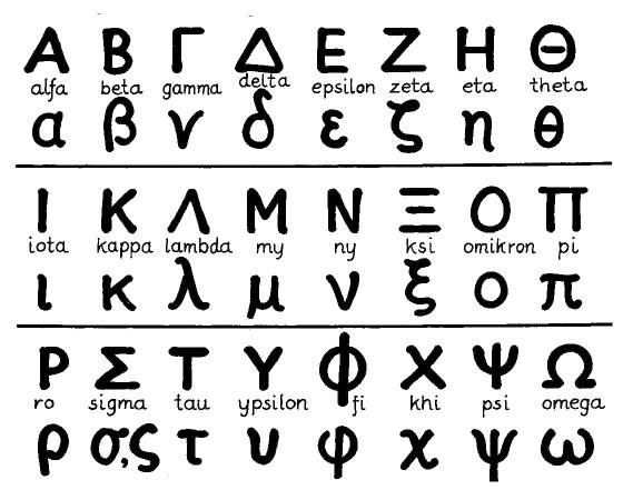 Sådan skrives det græske alfabet.