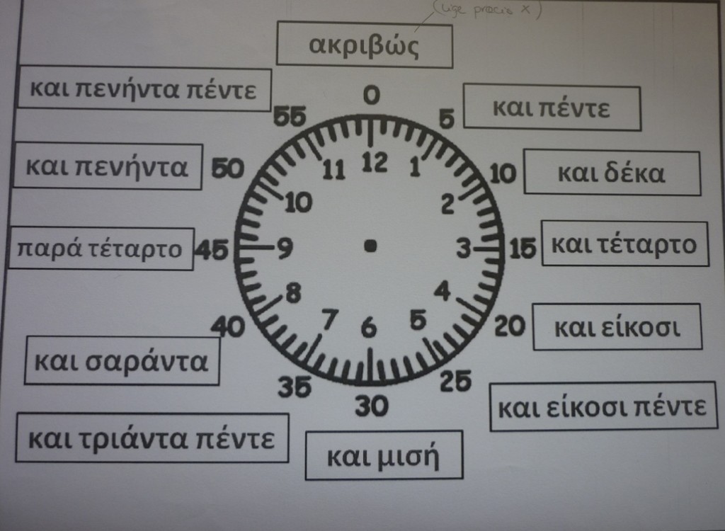 Lær at sige og spørge om, hvad klokken er på græsk